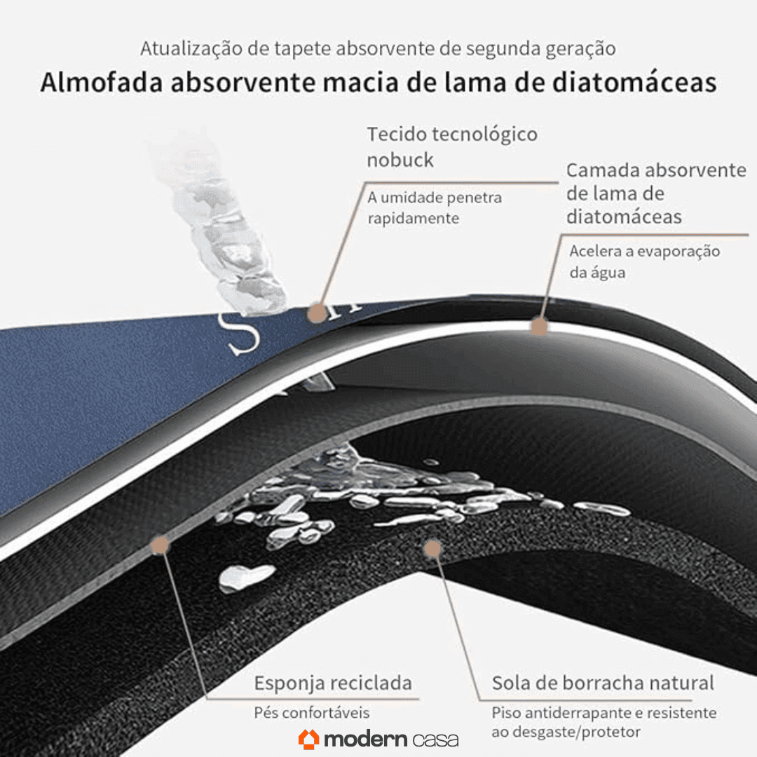 Tapete de Banho Absorvente Seca Rápido