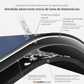 Tapete de Banho Absorvente Seca Rápido